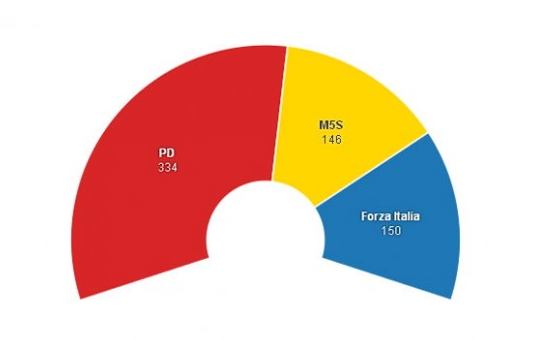 simulazione italicum